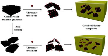  Graphene-Epoxy Composite: 경량과 강도를 갖춘 미래 소재의 비밀을 밝혀내다!