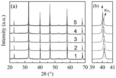 Strontium Titanate: 고성능 에너지 저장 및 차세대 디스플레이 기술의 핵심 재료는?